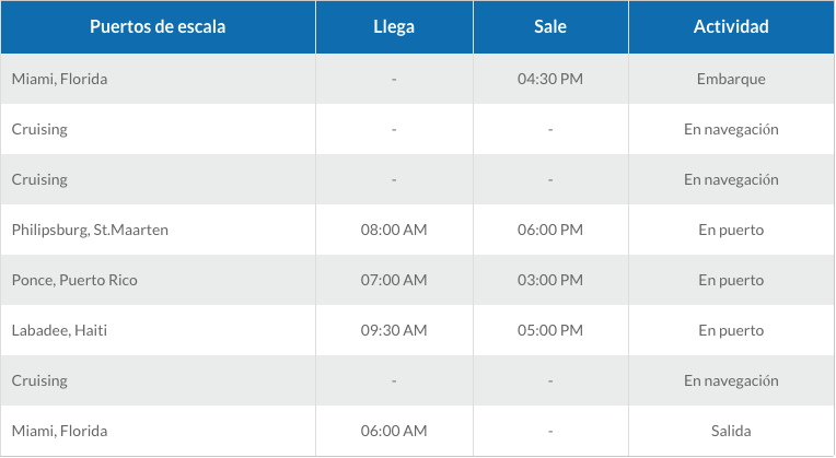 ITINERARIO 2